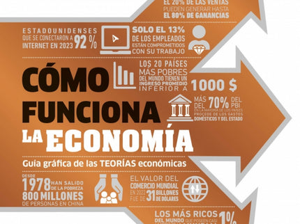Cómo Funciona La Economía