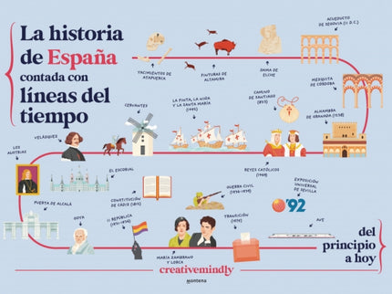 La Historia De Espa?a Contada Con Lineas Del Tiempo