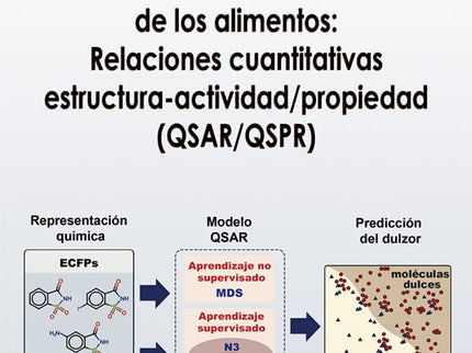 Química Computacional De Los Alimentos: Relaciones Cuantitativas Estructura-acti