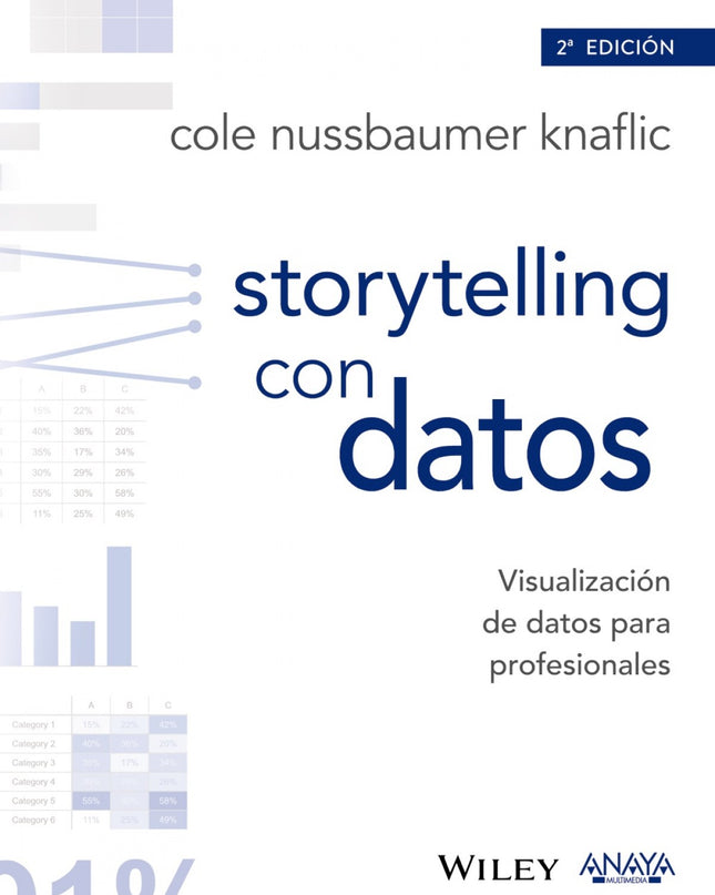 Storytelling Con Datos