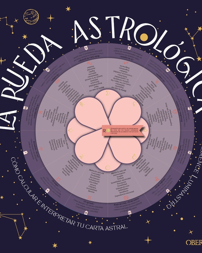 La Rueda Astrológica