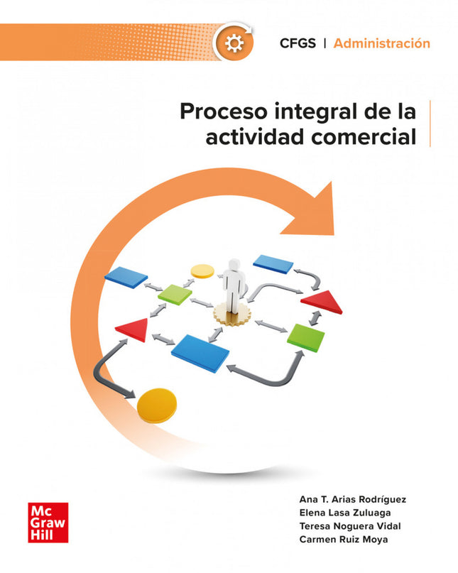 Proceso Integral De La Actividad Comercial. Grado Superior 2024