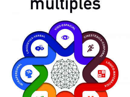 Potenciar Las Inteligencias Múltiples