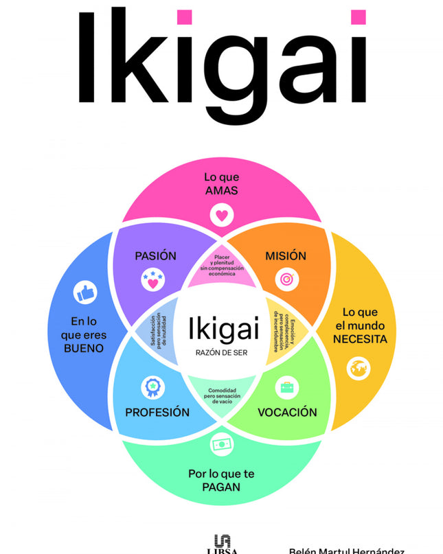 Ikigai