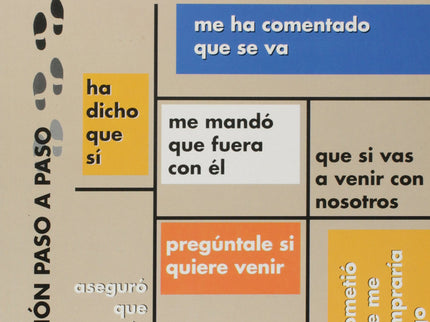 El Estilo Indirecto
