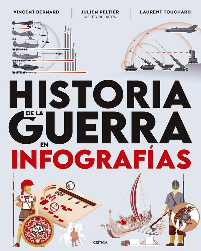 Historia De La Guerra En Infografías