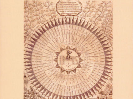 Los Misterios De La Kábala