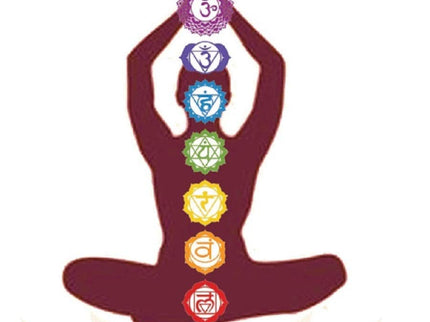 Chakras, Kundalini, Kundalini Yoga